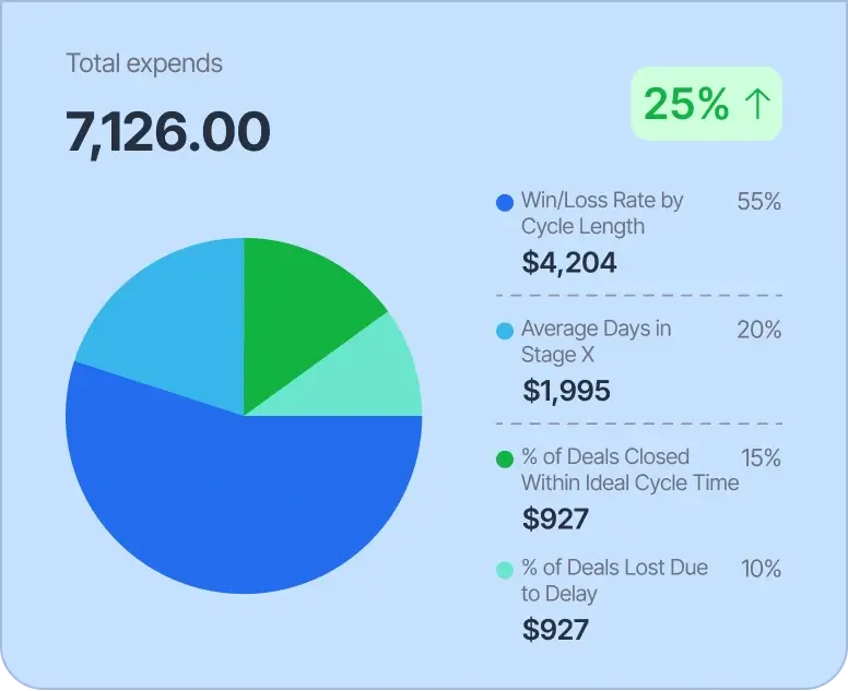 shorter-sales
